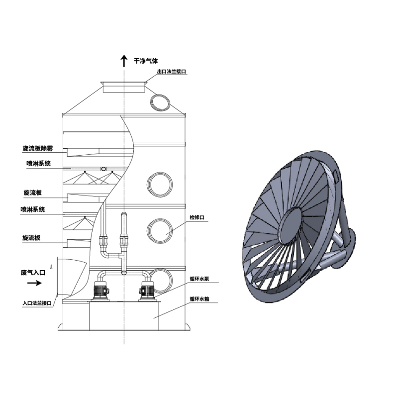اسکرابر مرطوب صفحه سیکلون